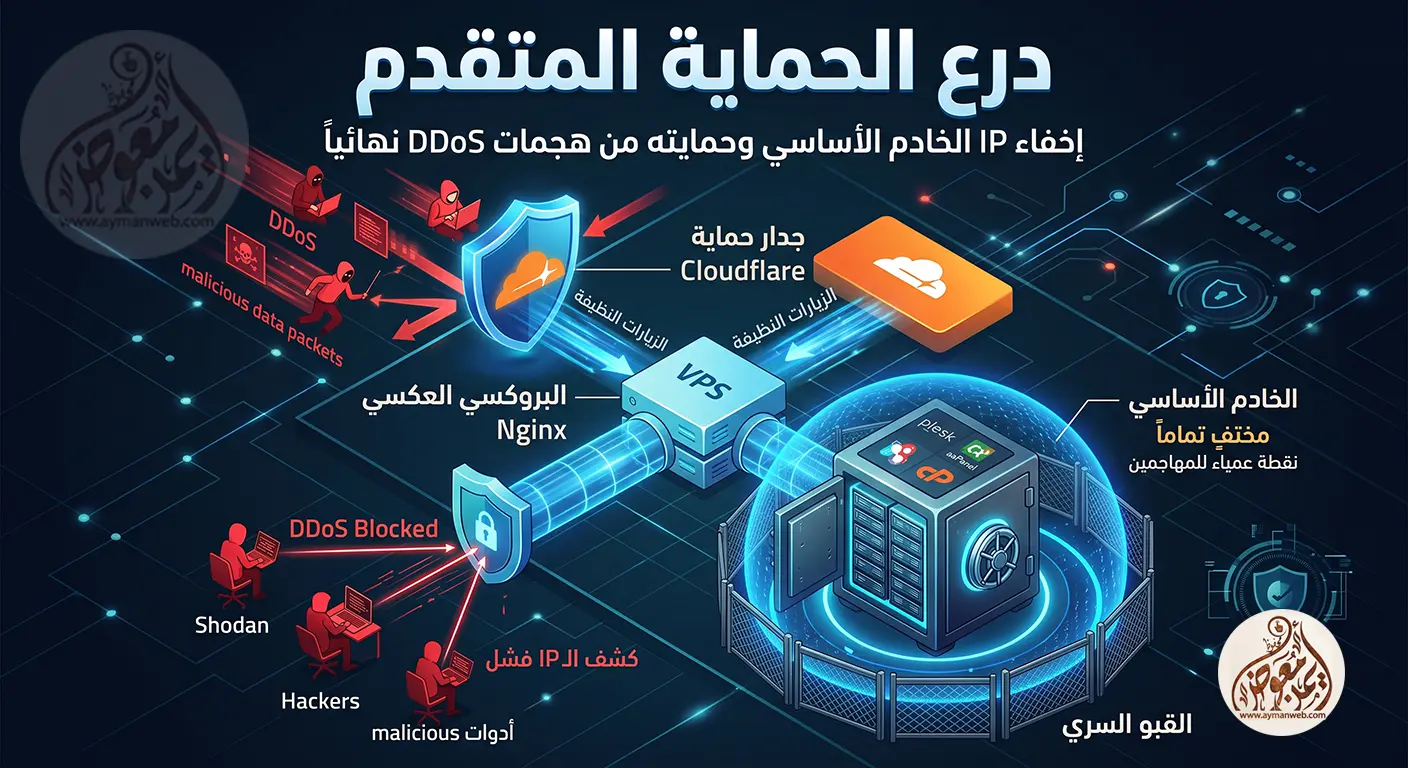 البروكسي العكسي ودوره في حماية الموقع من DDoS